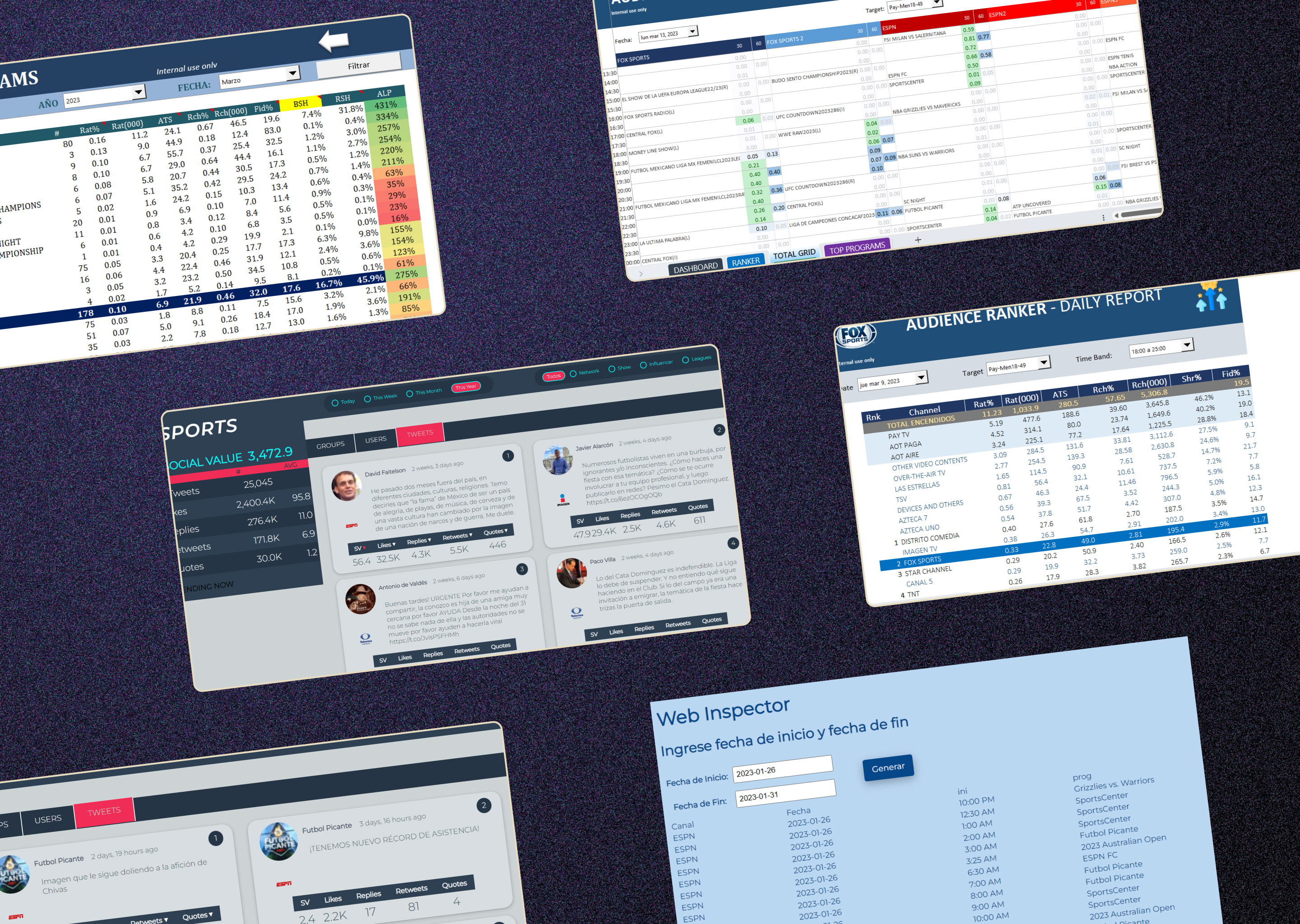 Business Intelligence para Fox Sports